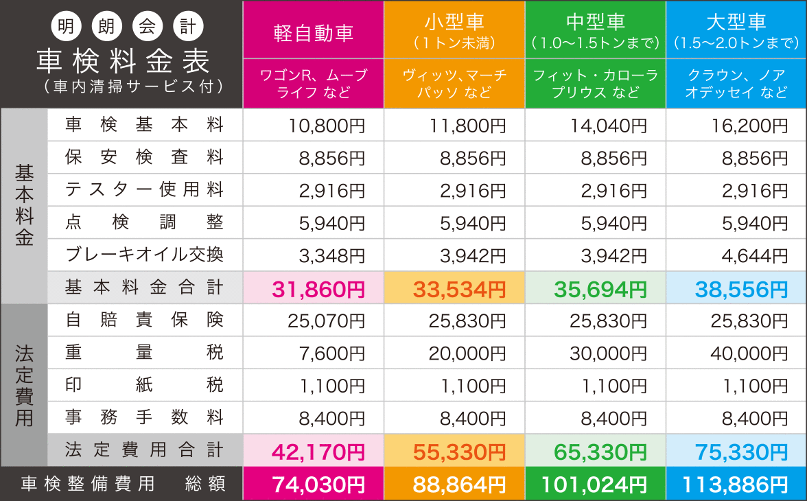 車検料金一覧 岡崎 幸田 蒲郡エリアの車の販売 車検 整備のことなら愛知自動車