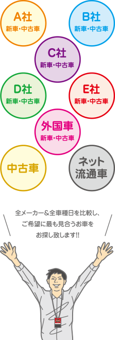 えっ？意外！？ 愛知自動車で車を購入するメリット！！